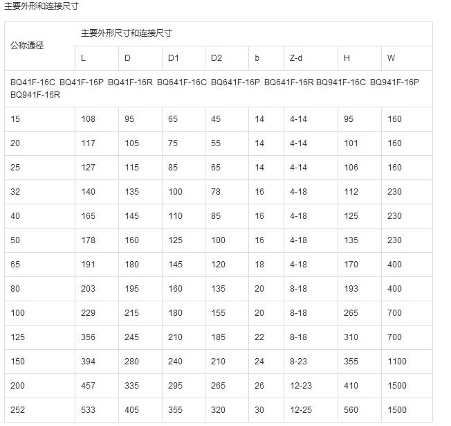 BQ41F 型 PN16、PN20、PN25 保温夹套式球阀